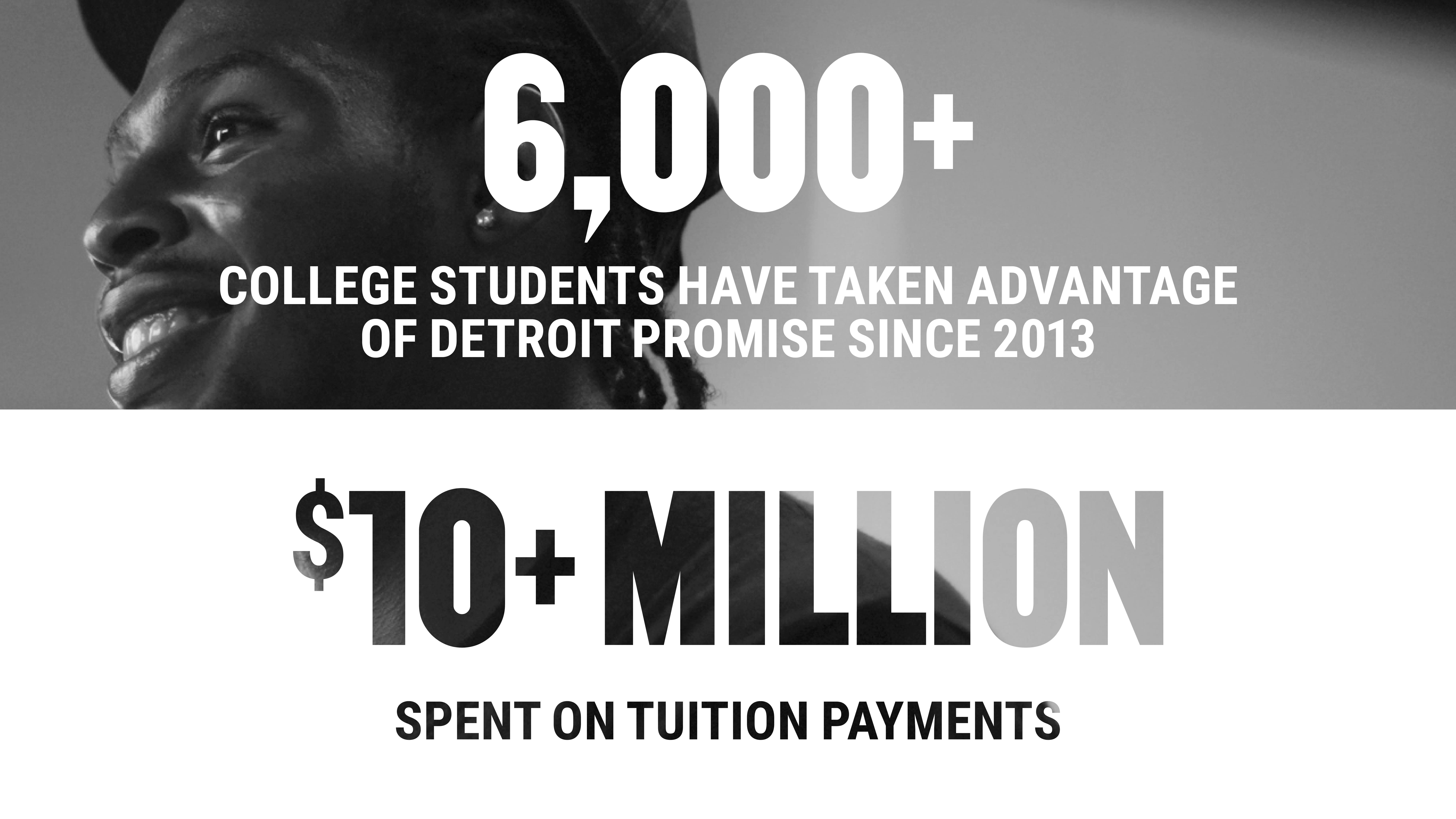 6,000+ college students have taken advantage of Detroit Promise since 2013.  $14+ million spent on scholarships in first 10 years