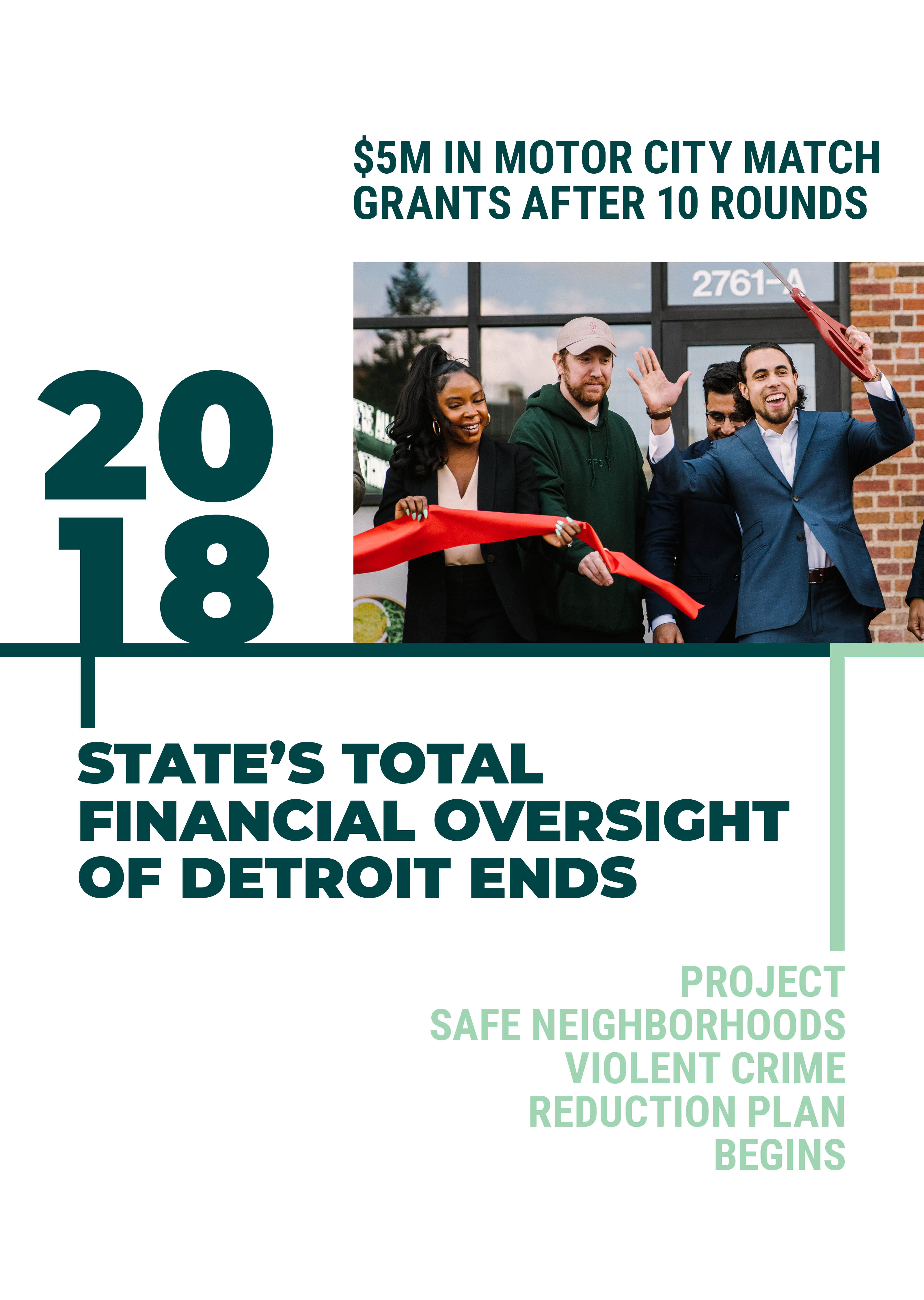 Detroit history timeline 2014 - 2024