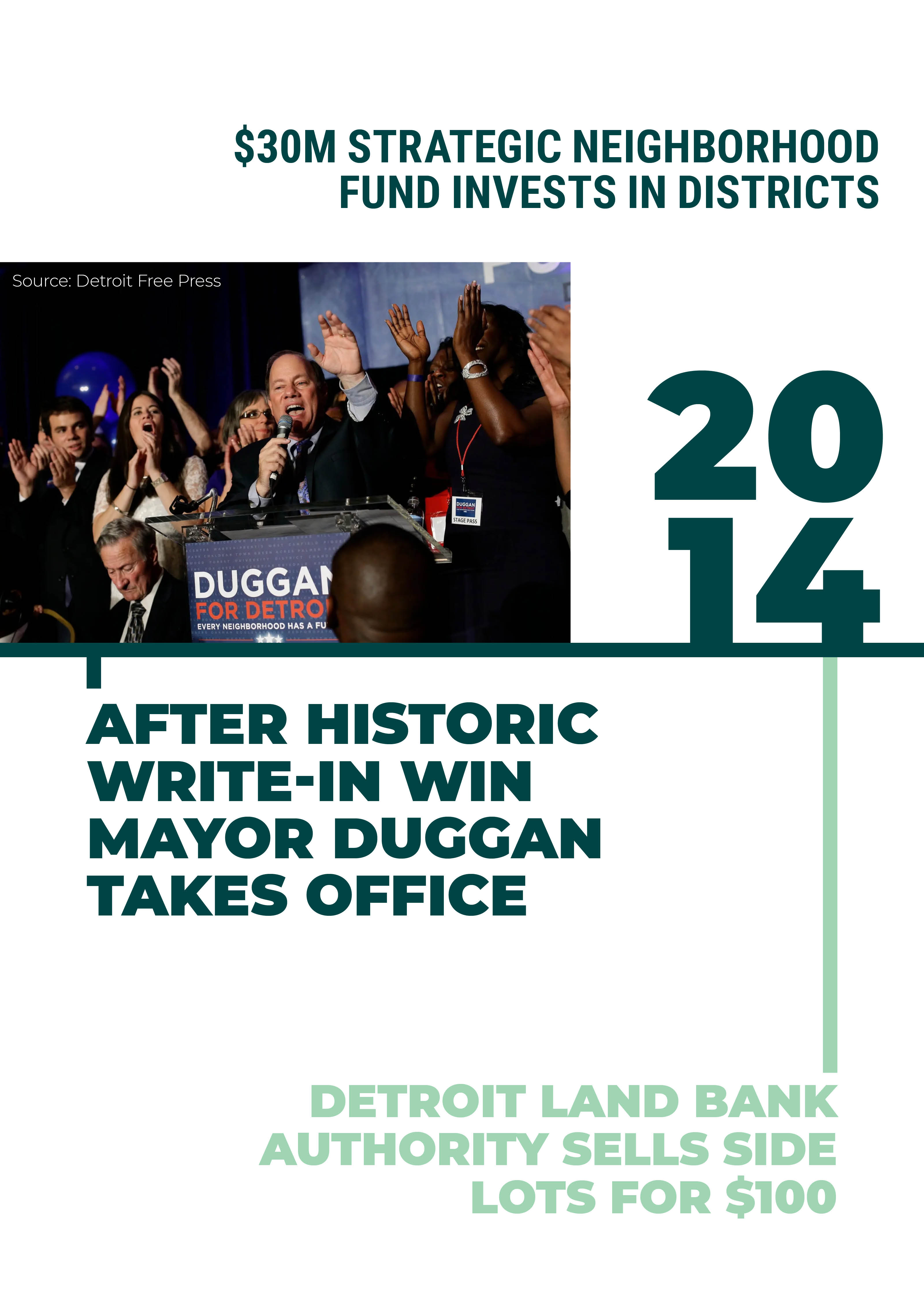 Detroit history timeline 2014 - 2024