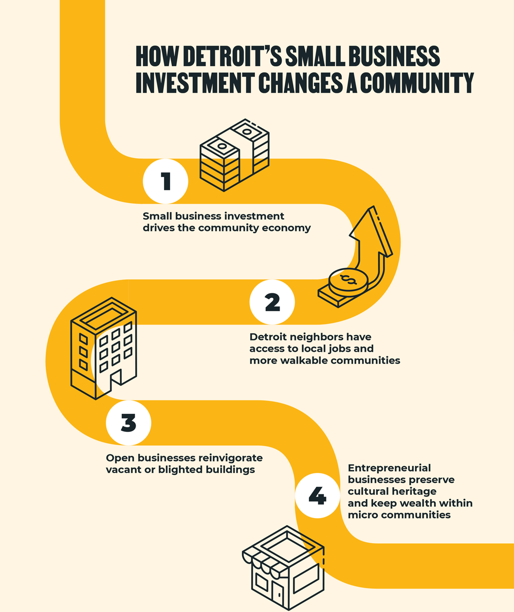 infographic