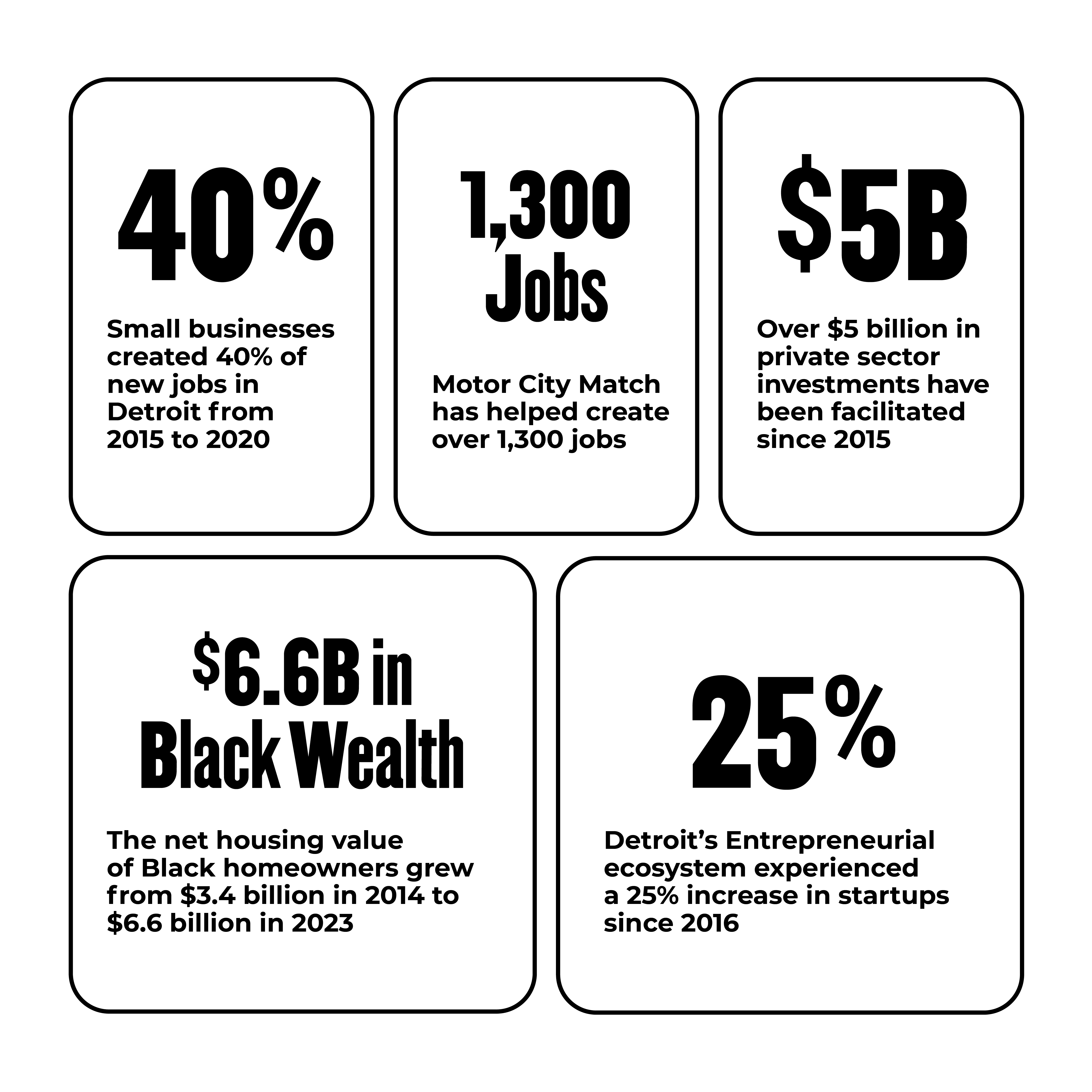 MCM infographic