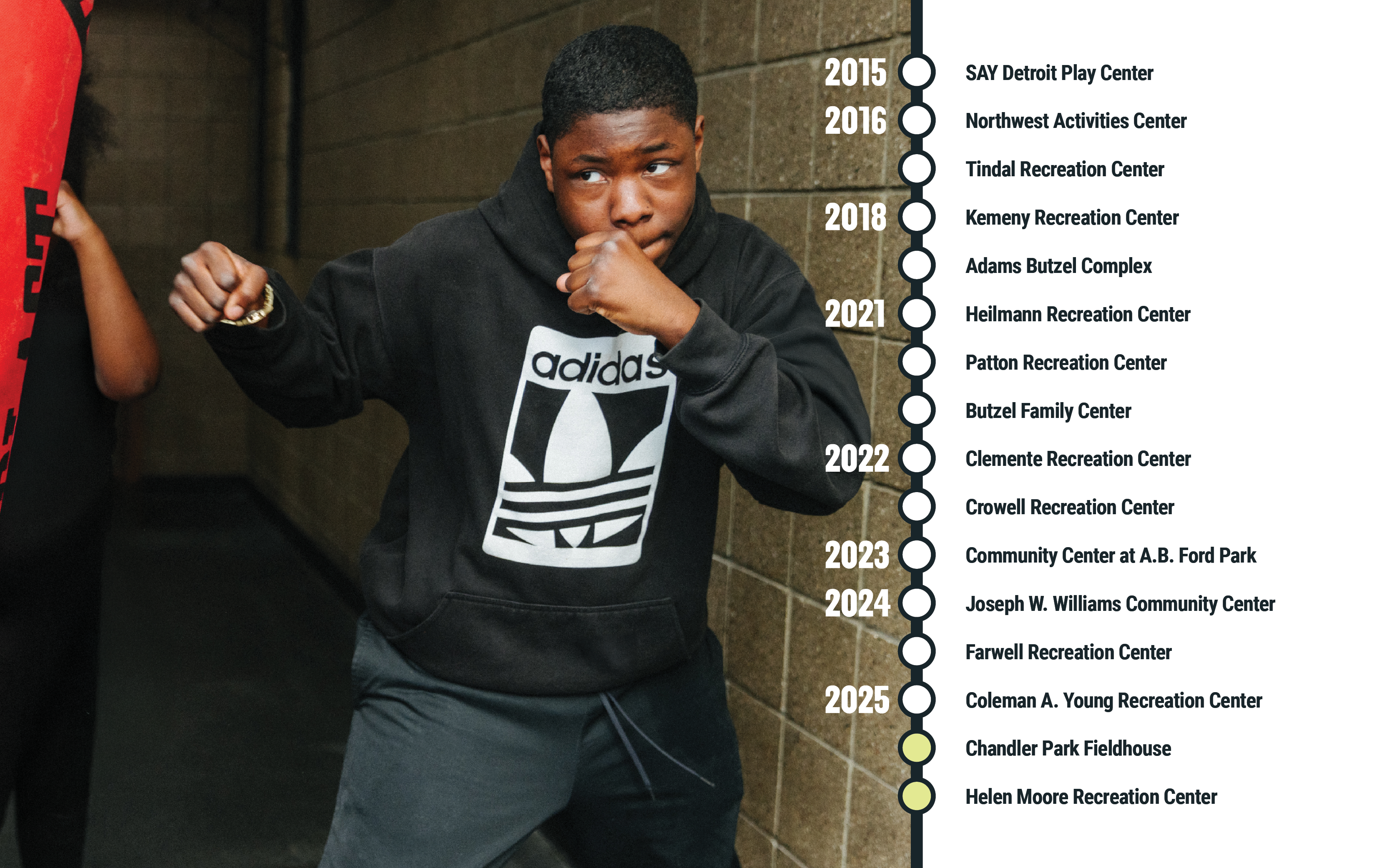 Parks Timeline