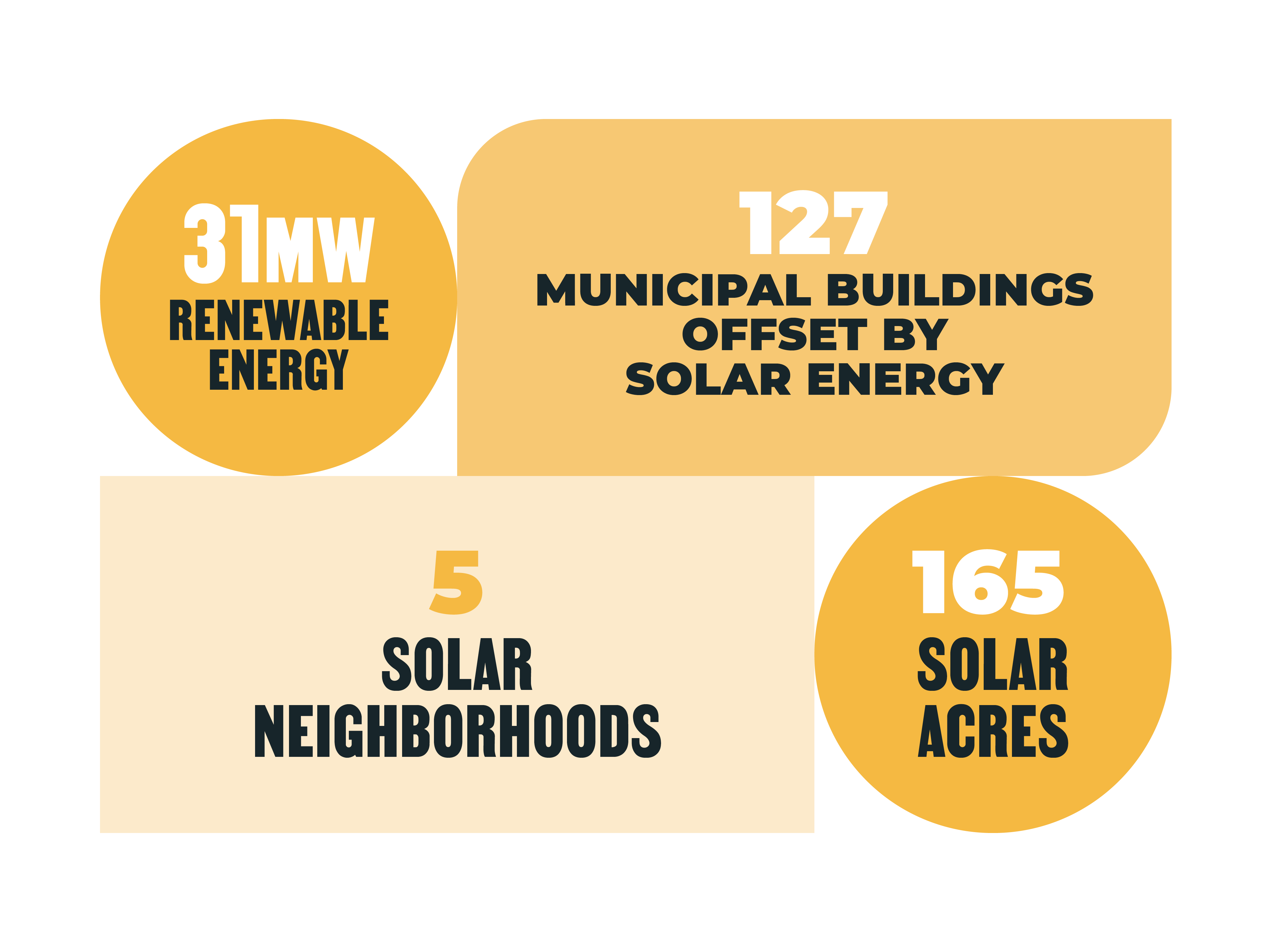 Solar Infographic